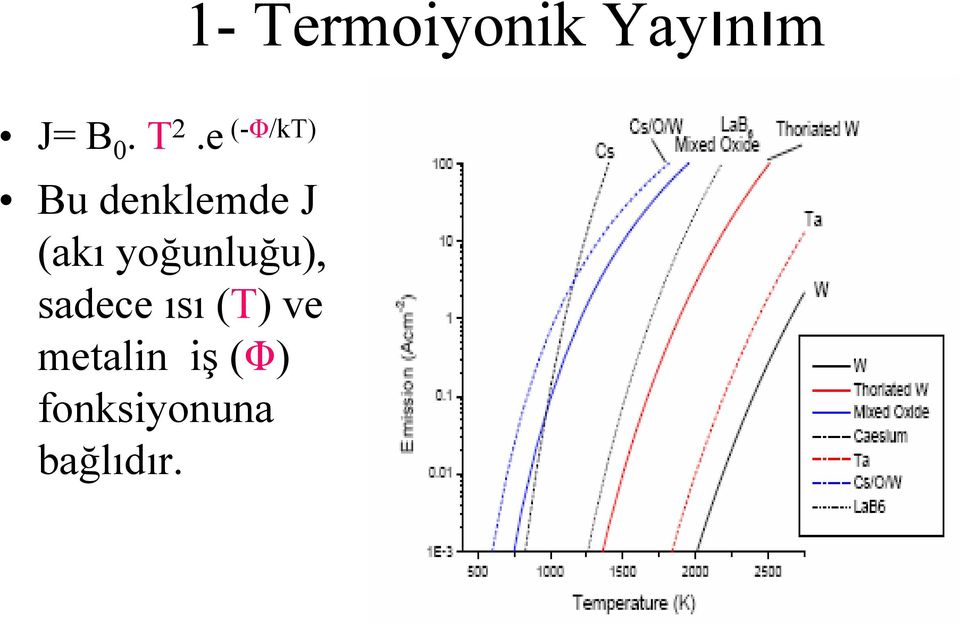 (akı yoğunluğu), sadece ısı (T)