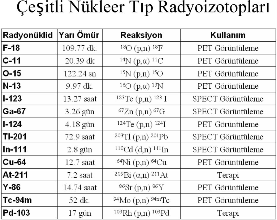 Tıp