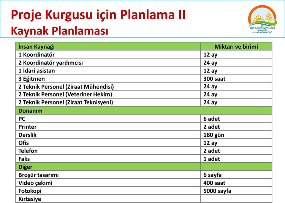 Hekim) 24 ay 2 Teknik Personel (Ziraat Teknisyeni) 24 ay Donanım PC 6 adet Printer 2 adet Derslik 180 gün