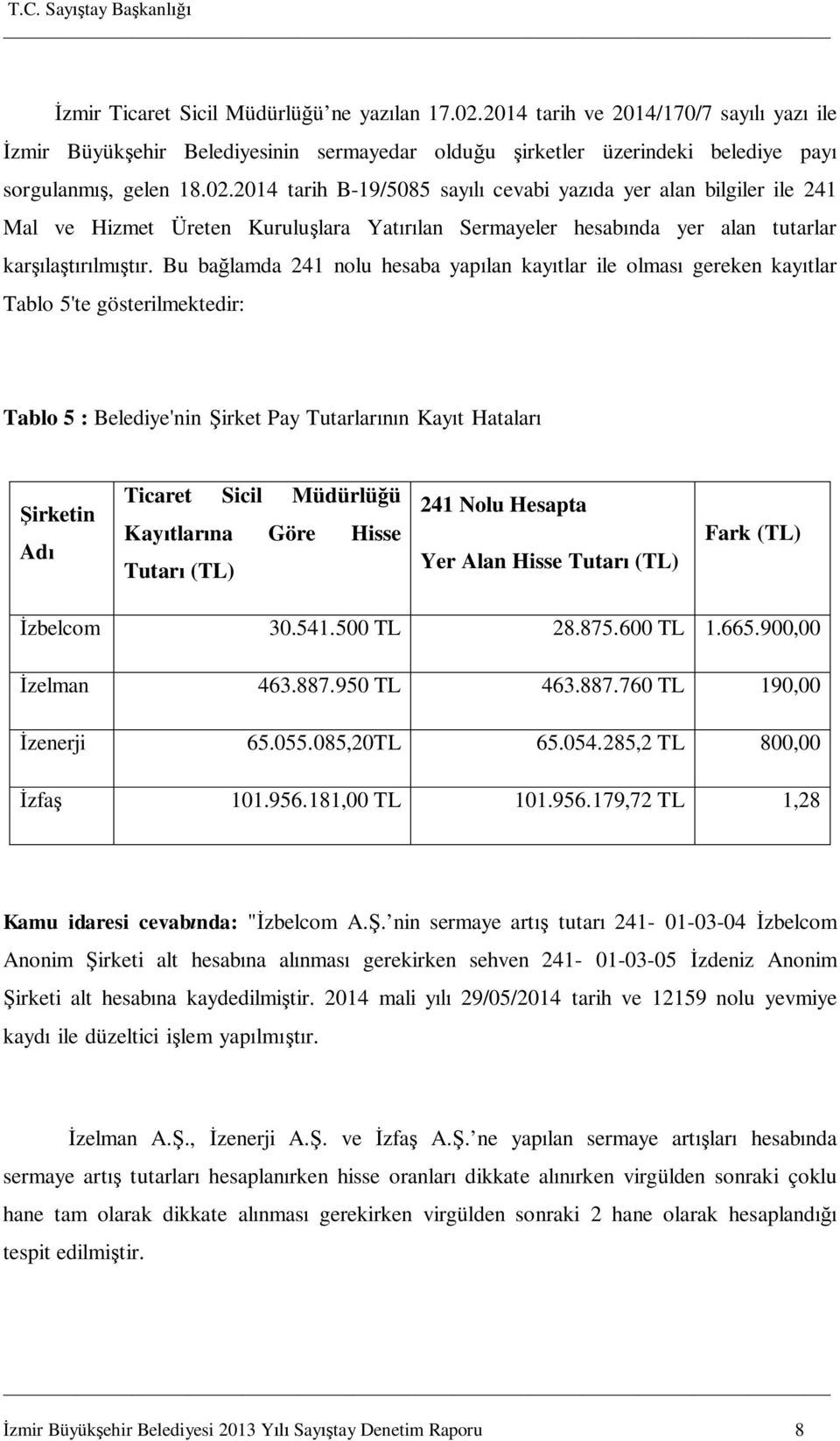 2014 tarih B-19/5085 say cevabi yaz da yer alan bilgiler ile 241 Mal ve Hizmet Üreten Kurulu lara Yat lan Sermayeler hesab nda yer alan tutarlar kar la lm r.