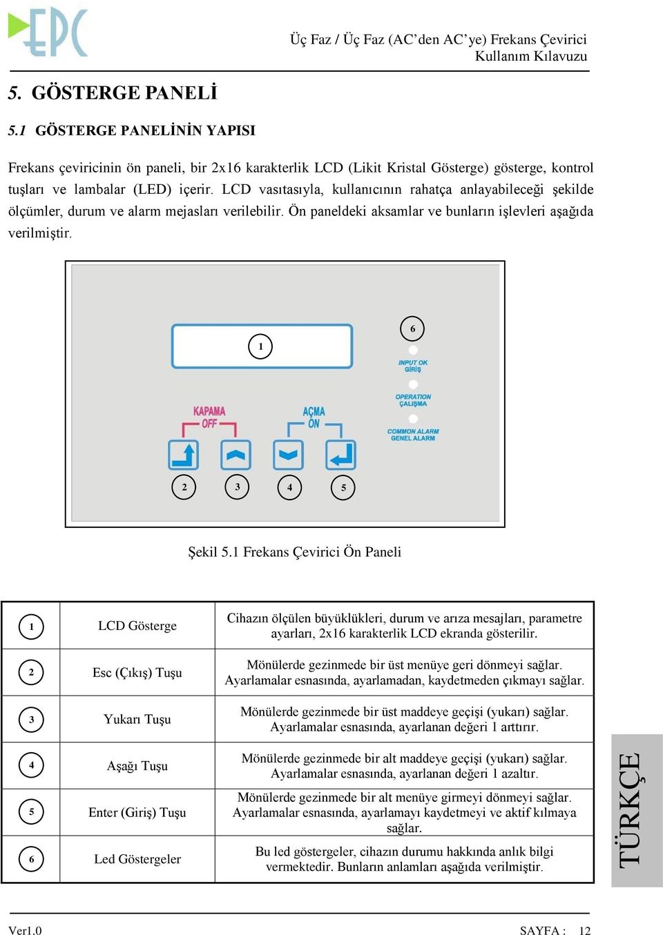 LCD vasıtasıyla, kullanıcının rahatça anlayabileceği şekilde ölçümler, durum ve alarm mejasları verilebilir. Ön paneldeki aksamlar ve bunların işlevleri aşağıda verilmiştir. 1 6 2 3 4 5 Şekil 5.