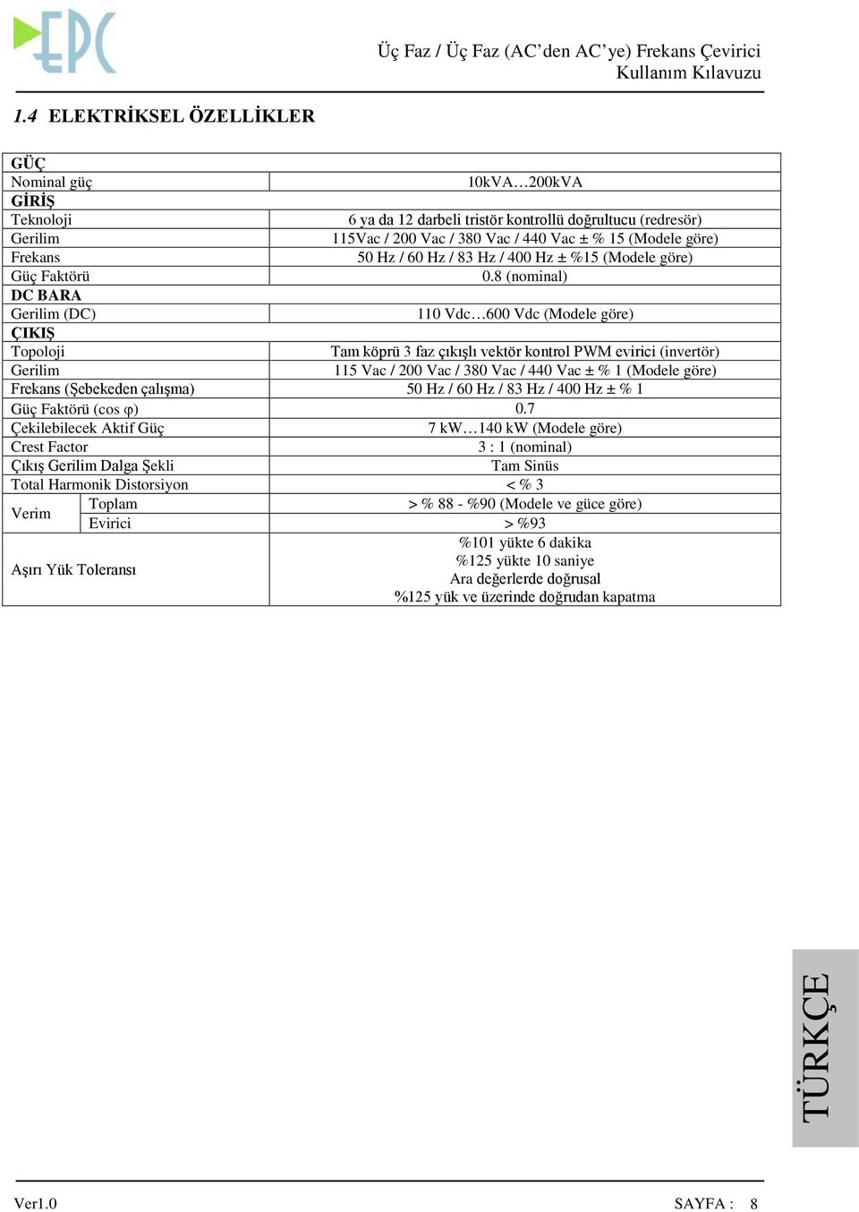 Frekans 50 Hz / 60 Hz / 83 Hz / 400 Hz ± %15 (Modele göre) Güç Faktörü 0.