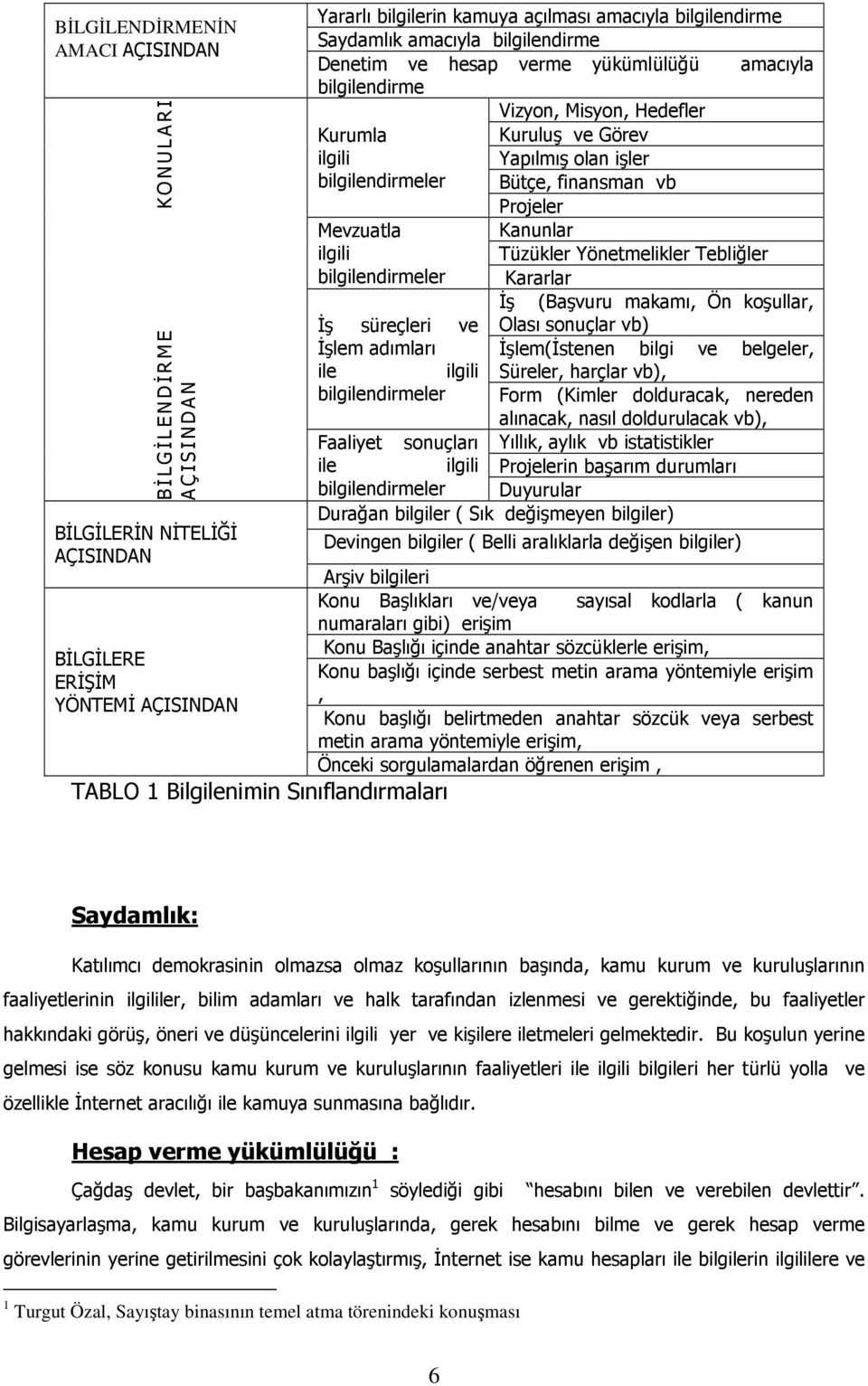 bilgilendirmeler Bütçe, finansman vb Projeler Mevzuatla Kanunlar ilgili Tüzükler Yönetmelikler Tebliğler bilgilendirmeler Kararlar Đş (Başvuru makamı, Ön koşullar, Đş süreçleri ve Olası sonuçlar vb)