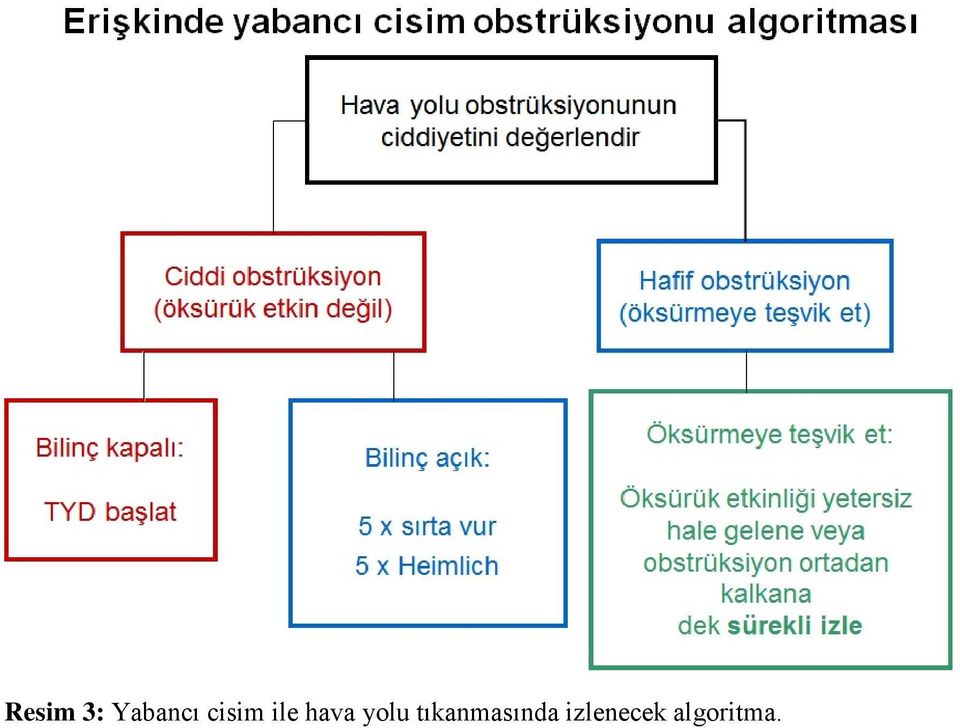 yolu tıkanmasında