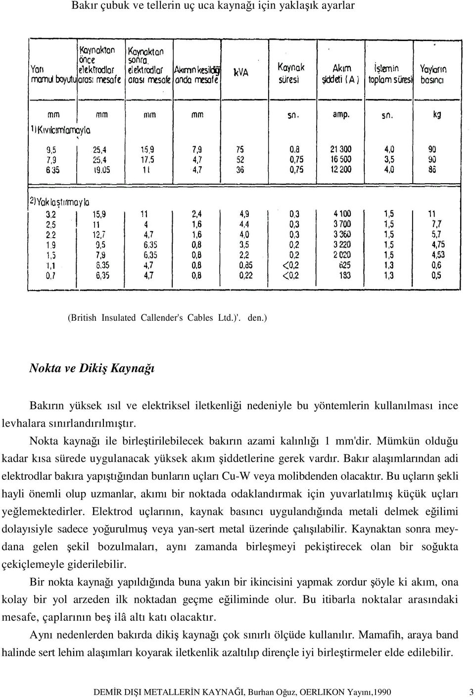 Nokta kaynağı ile birleştirilebilecek bakırın azami kalınlığı 1 mm'dir. Mümkün olduğu kadar kısa sürede uygulanacak yüksek akım şiddetlerine gerek vardır.