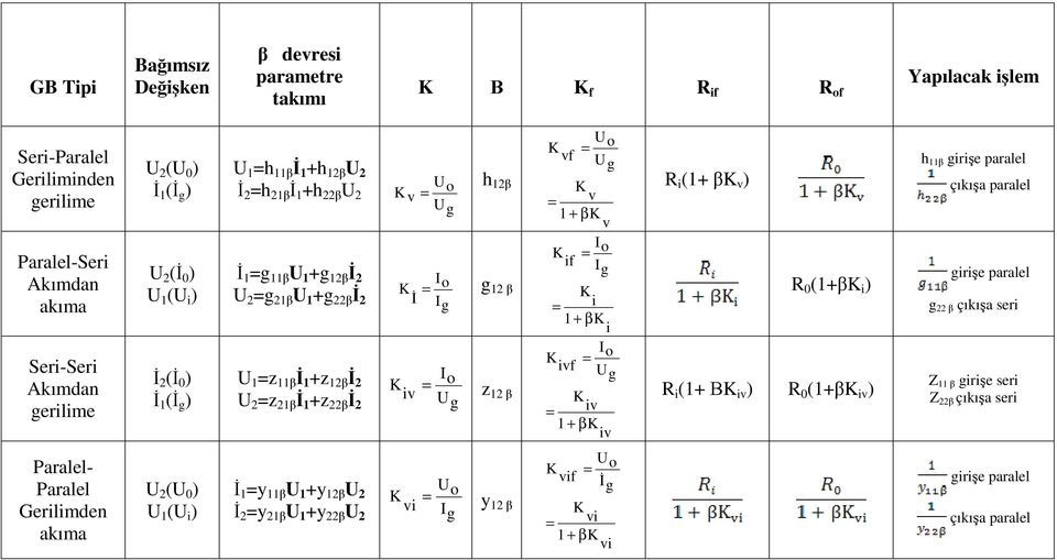 K o v = Ug h 12β I K = o g 12 β İ I g I K = o iv U z 12 β g K vf U = o U g K = v 1 + βk v I K = o if I g K = i 1 + βk i I K o ivf = U g K = iv 1 + βk iv R i (1+ βk v ) R 0 (1+βK i ) R i (1+ ΒK iv ) R