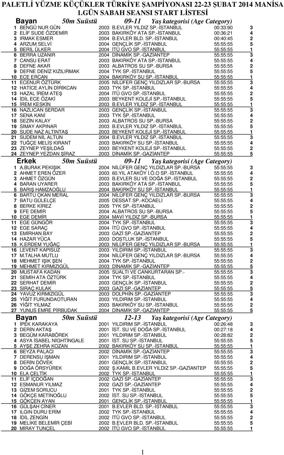 -İSTANBUL 55:55:55 5 5 BERİL ÜLKER 2004 İTÜ GVO SP.-İSTANBUL 55:55:55 1 6 BERRA UZANIR 2004 DİNAMİK SP.-GAZİANTEP 55:55:55 3 7 CANSU ERAT 2003 BAKIRKÖY ATA SP.