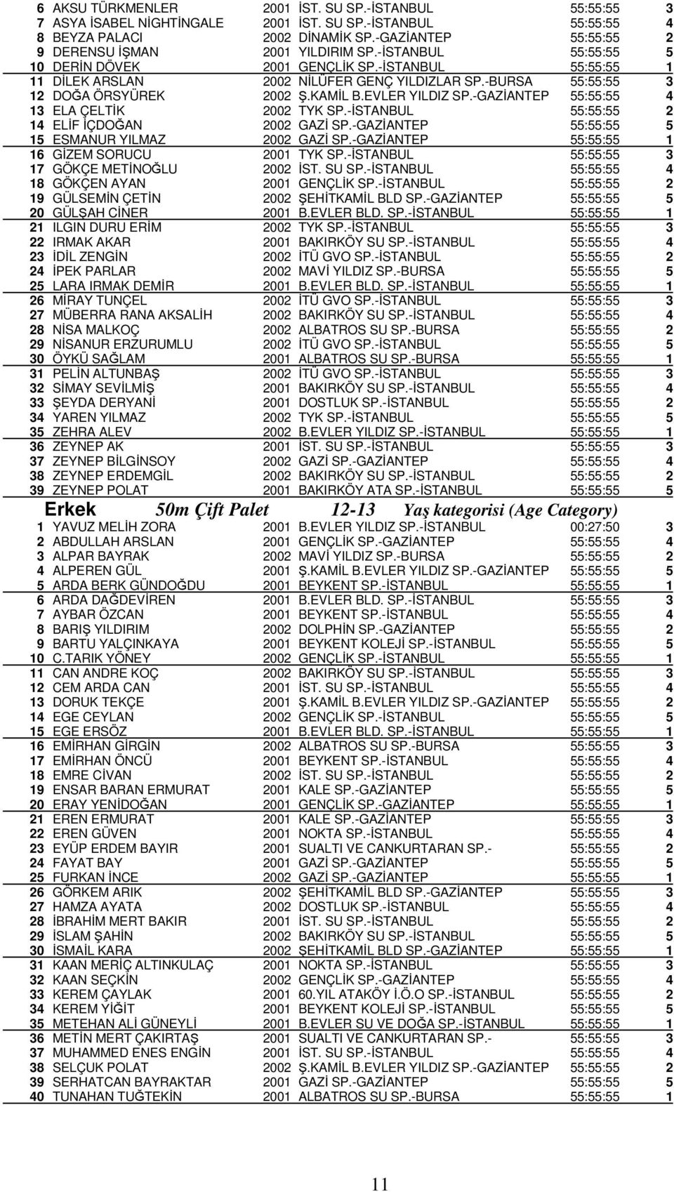 -BURSA 55:55:55 3 12 DOĞA ÖRSYÜREK 2002 Ş.KAMİL B.EVLER YILDIZ SP.-GAZİANTEP 55:55:55 4 13 ELA ÇELTİK 2002 TYK SP.-İSTANBUL 55:55:55 2 14 ELİF İÇDOĞAN 2002 GAZİ SP.