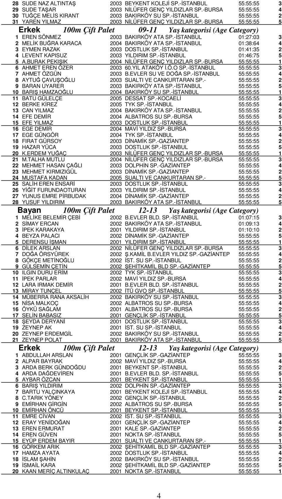 -İSTANBUL 01:27:03 3 2 MELİK BUĞRA KARACA 2004 BAKIRKÖY ATA SP.-İSTANBUL 01:38:64 4 3 EYMEN RAZAK 2003 DOSTLUK SP.-İSTANBUL 01:41:35 2 4 LEVENT KAPISUZ 2003 YILDIRIM SP.-İSTANBUL 01:46:75 5 5 A.