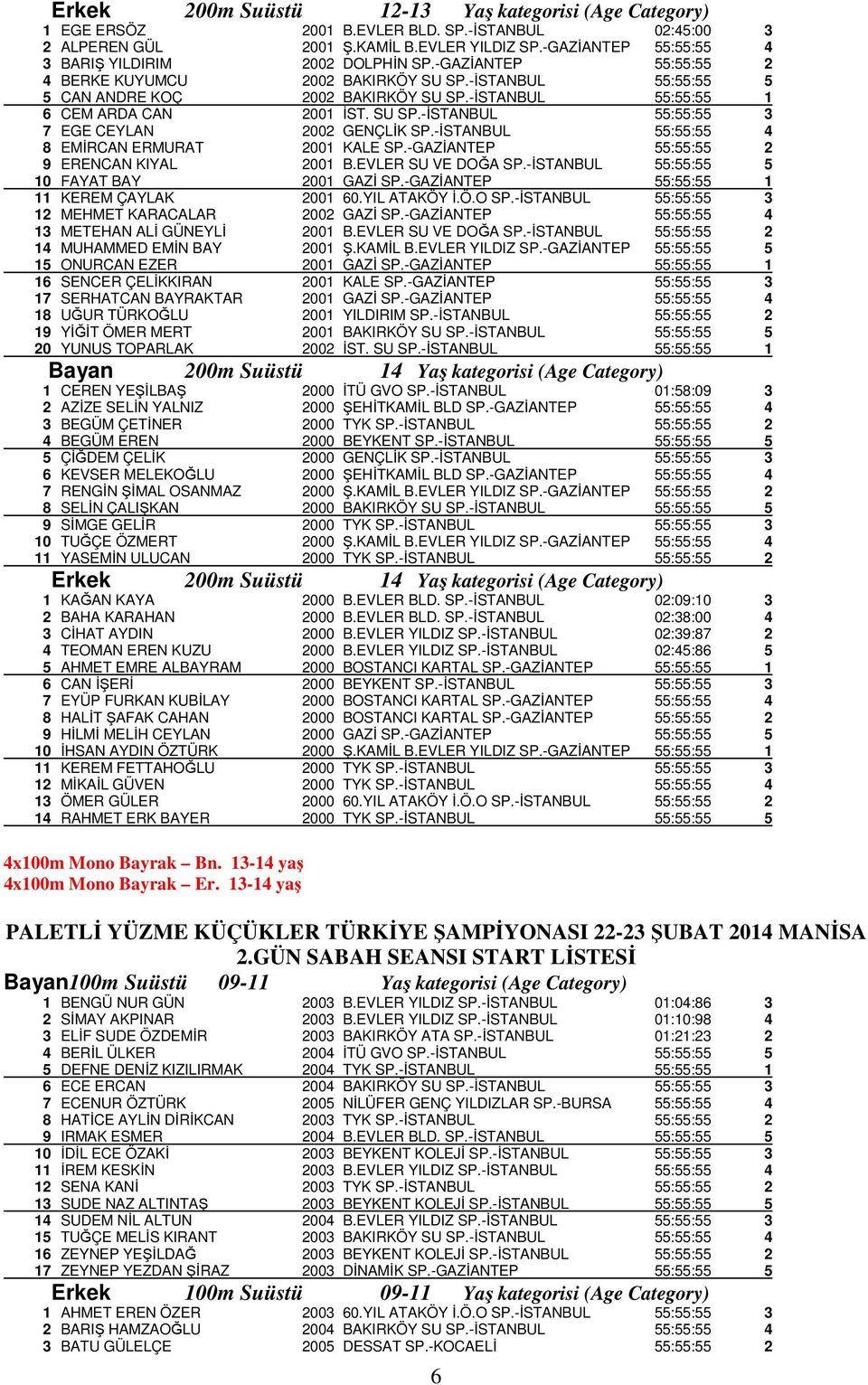 -İSTANBUL 55:55:55 1 6 CEM ARDA CAN 2001 İST. SU SP.-İSTANBUL 55:55:55 3 7 EGE CEYLAN 2002 GENÇLİK SP.-İSTANBUL 55:55:55 4 8 EMİRCAN ERMURAT 2001 KALE SP.-GAZİANTEP 55:55:55 2 9 ERENCAN KIYAL 2001 B.