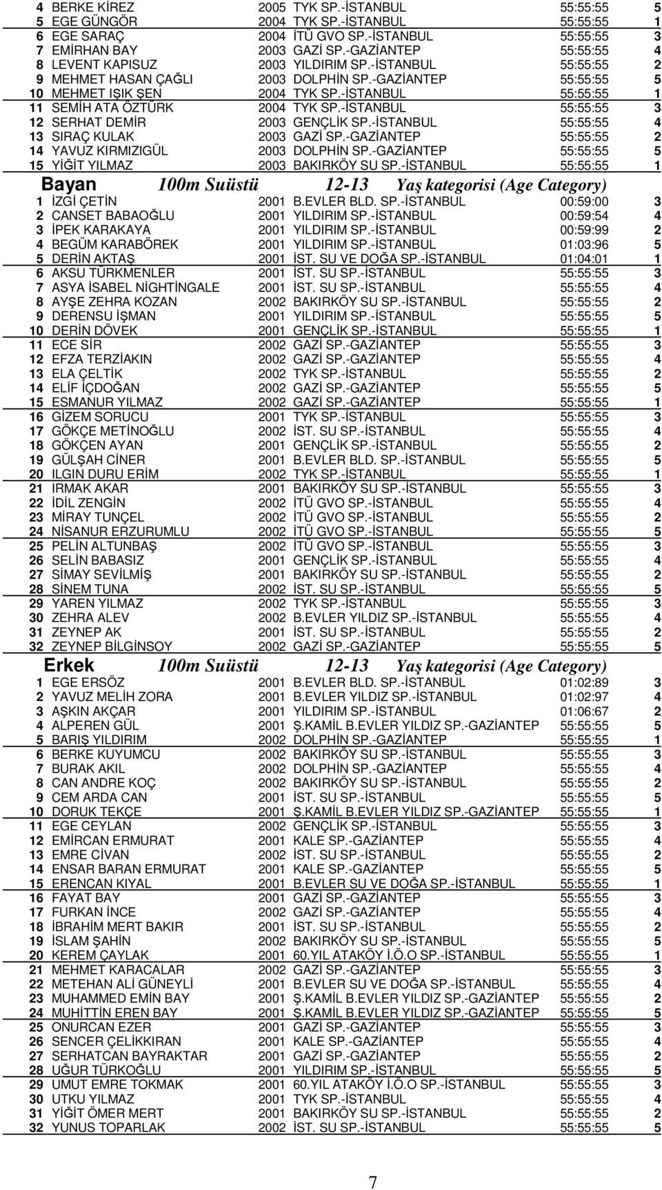 -İSTANBUL 55:55:55 1 11 SEMİH ATA ÖZTÜRK 2004 TYK SP.-İSTANBUL 55:55:55 3 12 SERHAT DEMİR 2003 GENÇLİK SP.-İSTANBUL 55:55:55 4 13 SIRAÇ KULAK 2003 GAZİ SP.