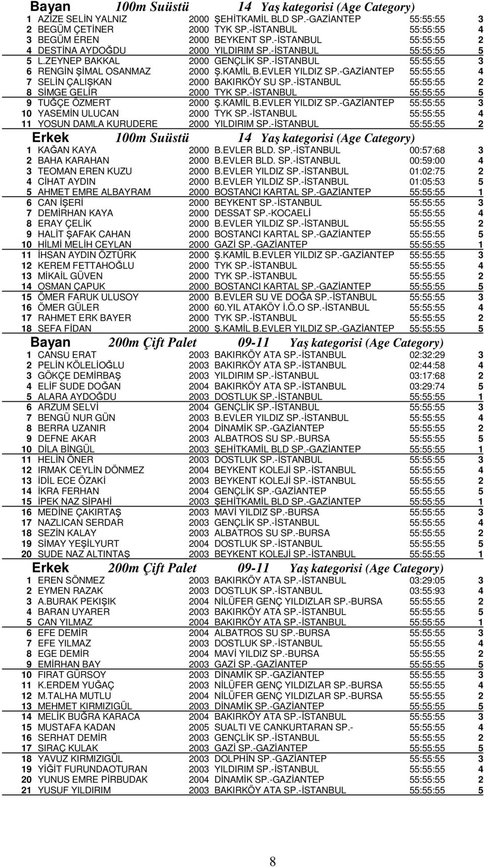 -GAZİANTEP 55:55:55 4 7 SELİN ÇALIŞKAN 2000 BAKIRKÖY SU SP.-İSTANBUL 55:55:55 2 8 SİMGE GELİR 2000 TYK SP.-İSTANBUL 55:55:55 5 9 TUĞÇE ÖZMERT 2000 Ş.KAMİL B.EVLER YILDIZ SP.