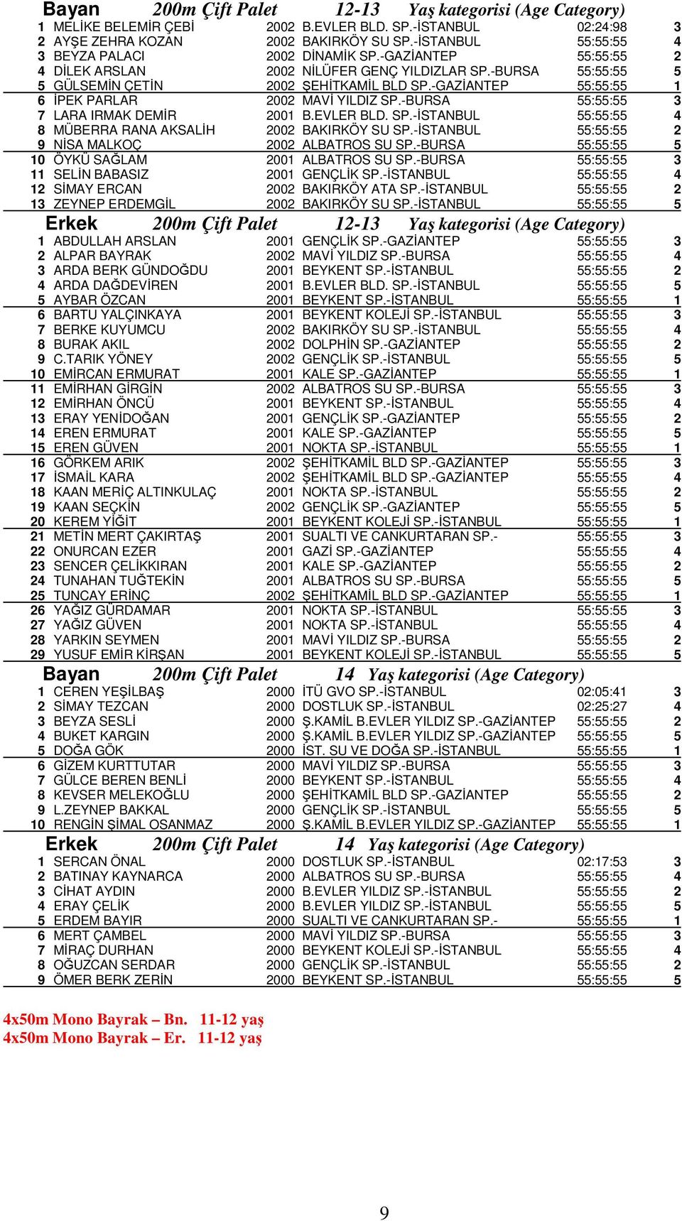 -GAZİANTEP 55:55:55 1 6 İPEK PARLAR 2002 MAVİ YILDIZ SP.-BURSA 55:55:55 3 7 LARA IRMAK DEMİR 2001 B.EVLER BLD. SP.-İSTANBUL 55:55:55 4 8 MÜBERRA RANA AKSALİH 2002 BAKIRKÖY SU SP.