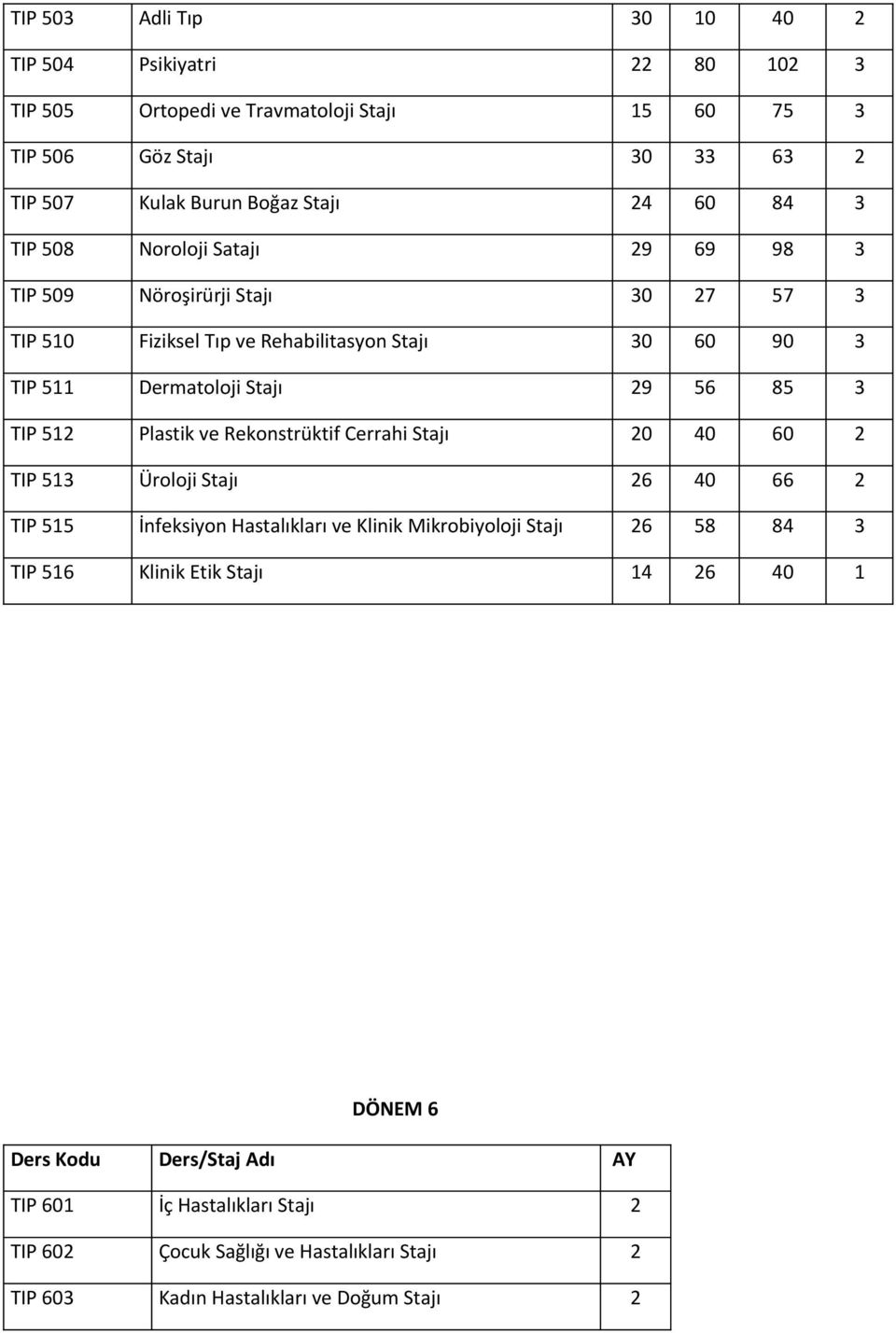 512 Plastik ve Rekonstrüktif Cerrahi Stajı 20 40 60 2 TIP 513 Üroloji Stajı 26 40 66 2 TIP 515 İnfeksiyon Hastalıkları ve Klinik Mikrobiyoloji Stajı 26 58 84 3 TIP 516 Klinik
