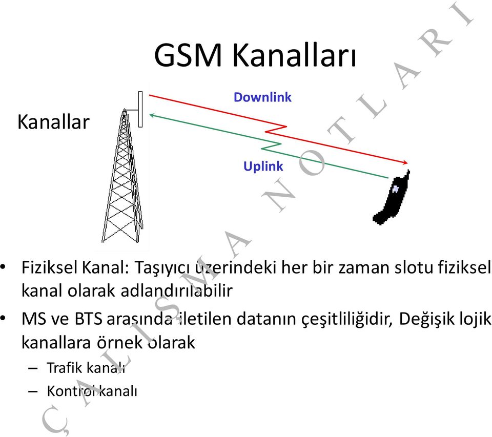 BTS arasında iletilen datanın çeşitliliğidir, Değişik lojik