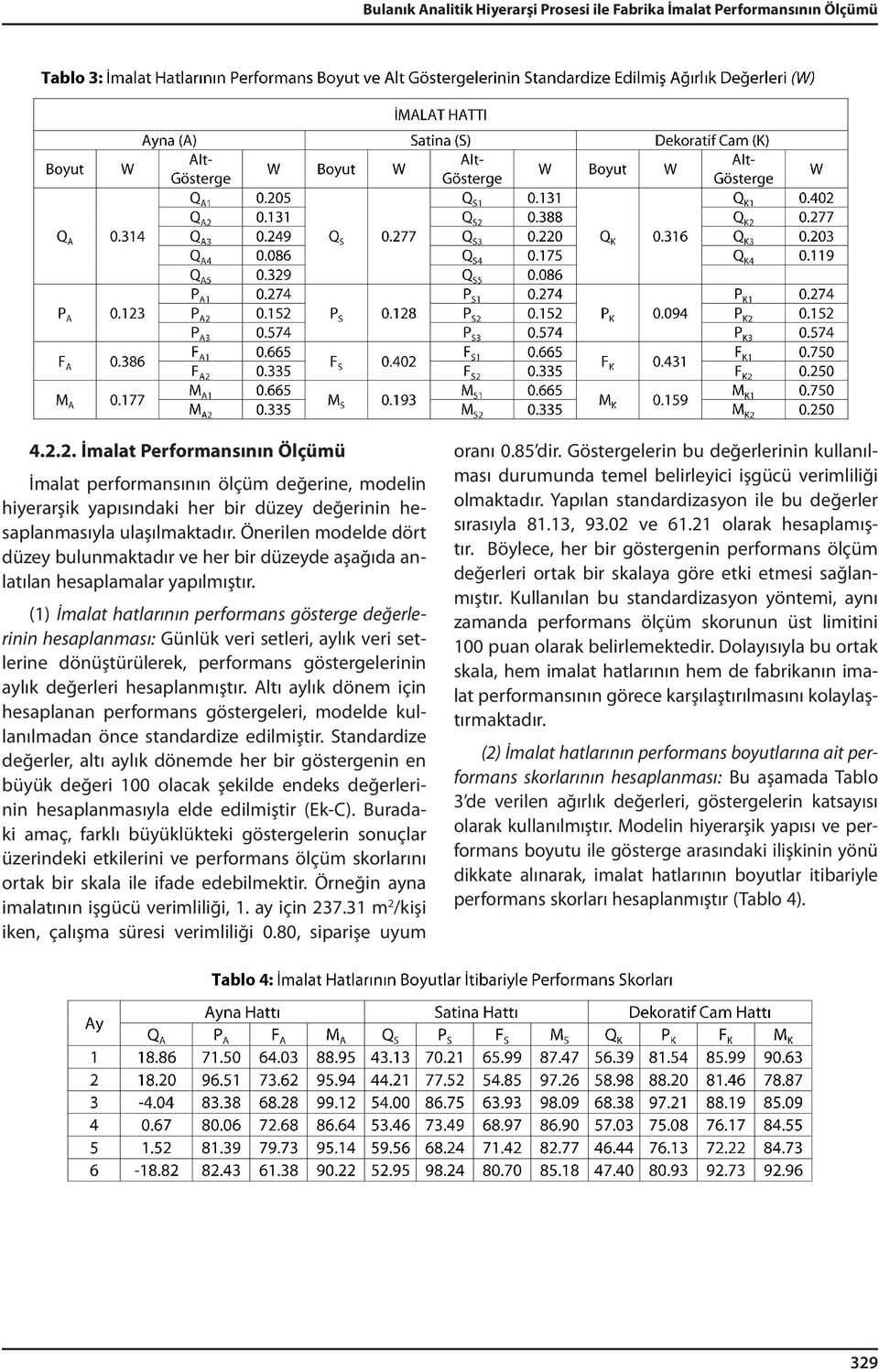 Önerilen modelde dört düzey bulunmaktadır ve her bir düzeyde aşağıda anlatılan hesaplamalar yapılmıştır.