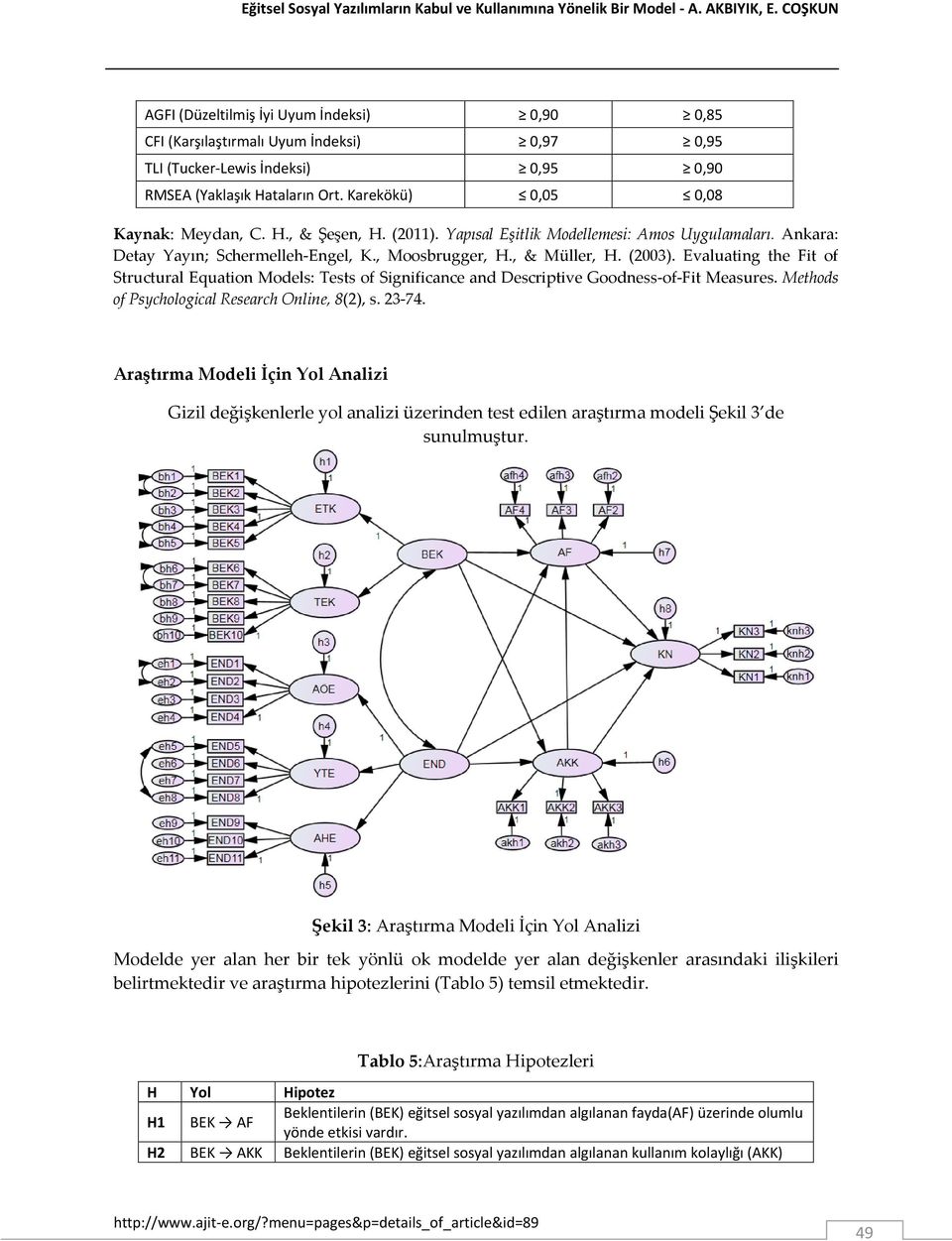 Karekökü) 0,05 0,08 Kaynak: Meydan, C. H., & Şeşen, H. (2011). Yapısal Eşitlik Modellemesi: Amos Uygulamaları. Ankara: Detay Yayın; Schermelleh-Engel, K., Moosbrugger, H., & Müller, H. (2003).