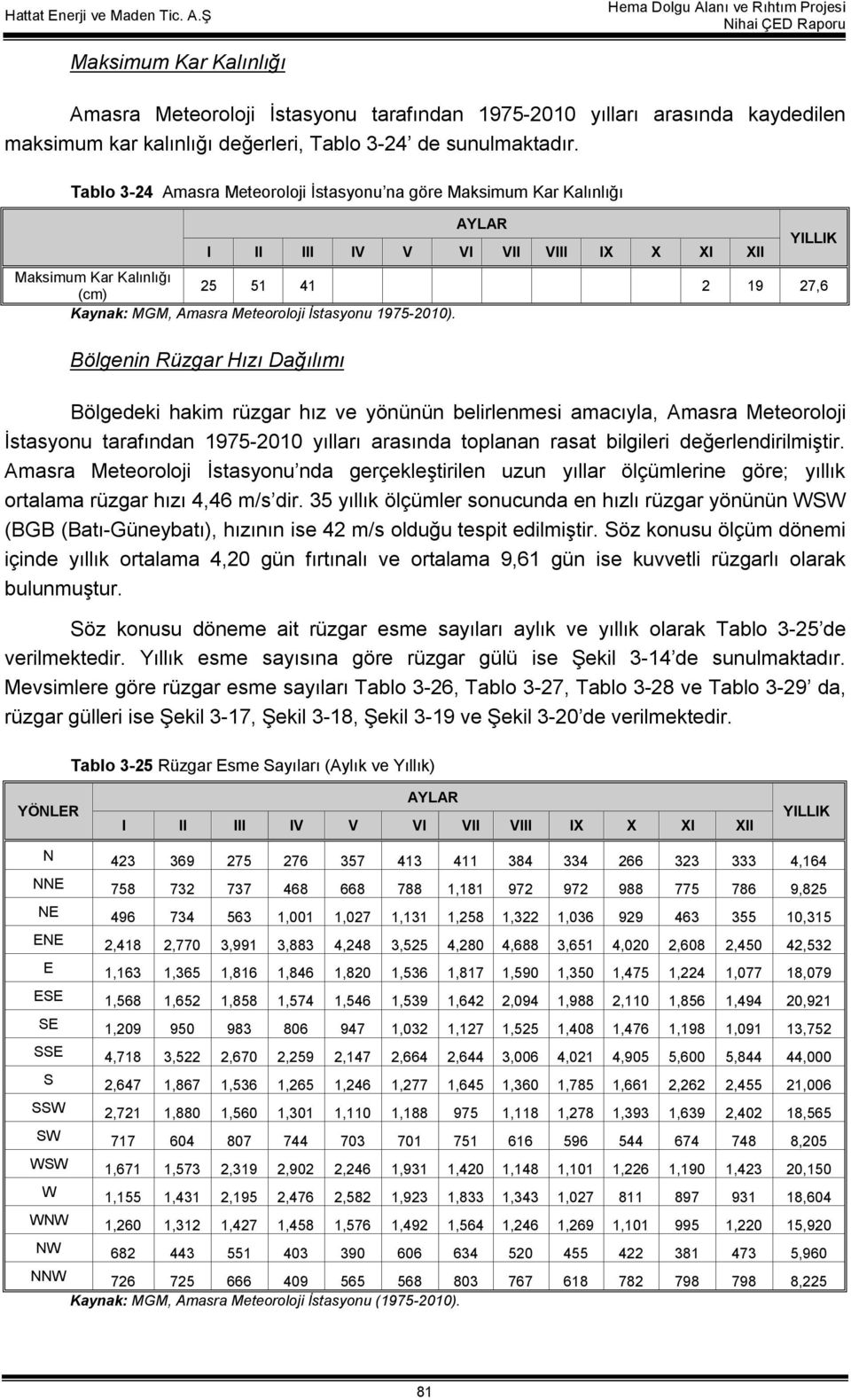 Meteoroloji İstasyonu 1975-2010).