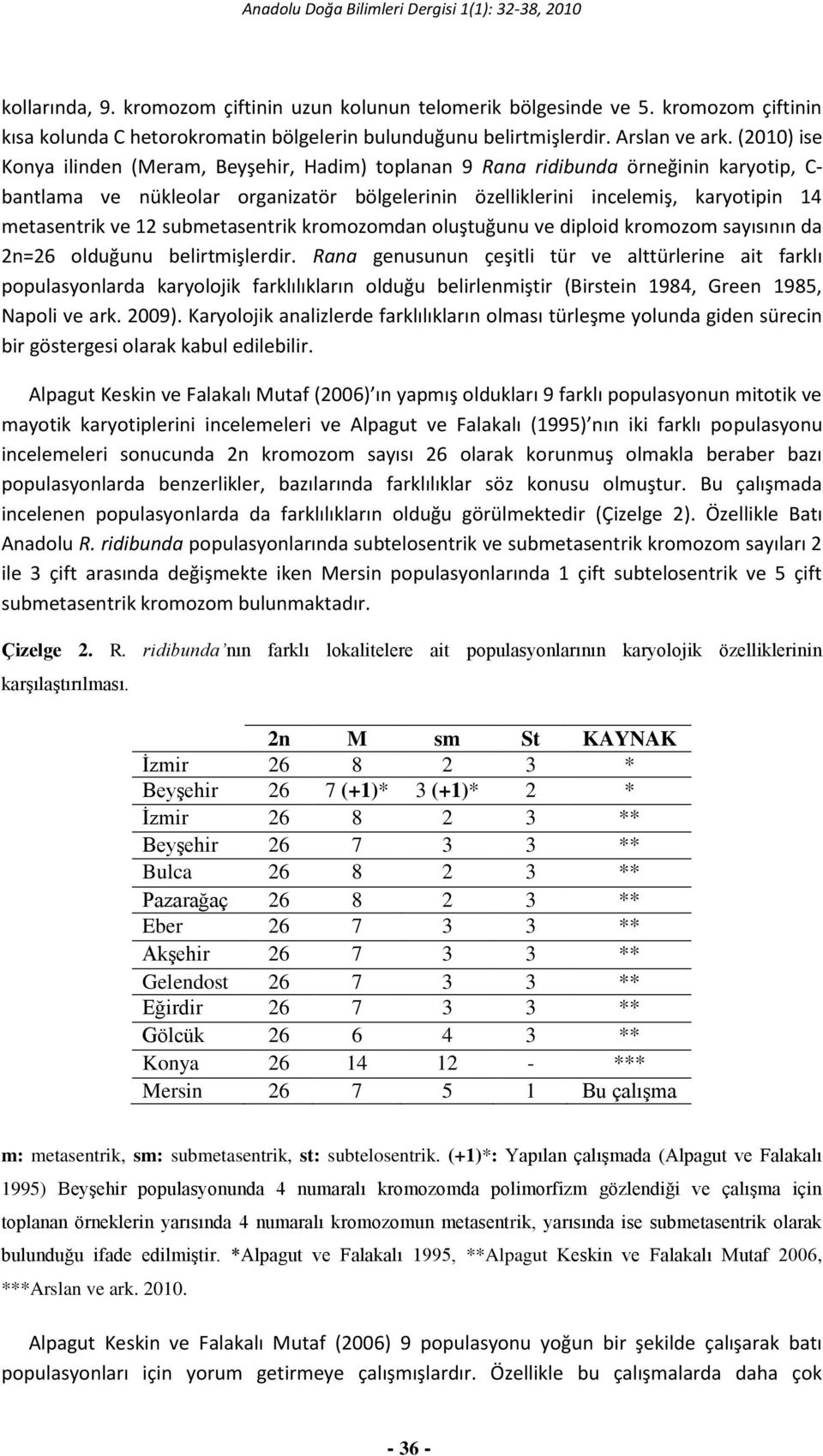 12 submetasentrik kromozomdan oluştuğunu ve diploid kromozom sayısının da 2n=26 olduğunu belirtmişlerdir.