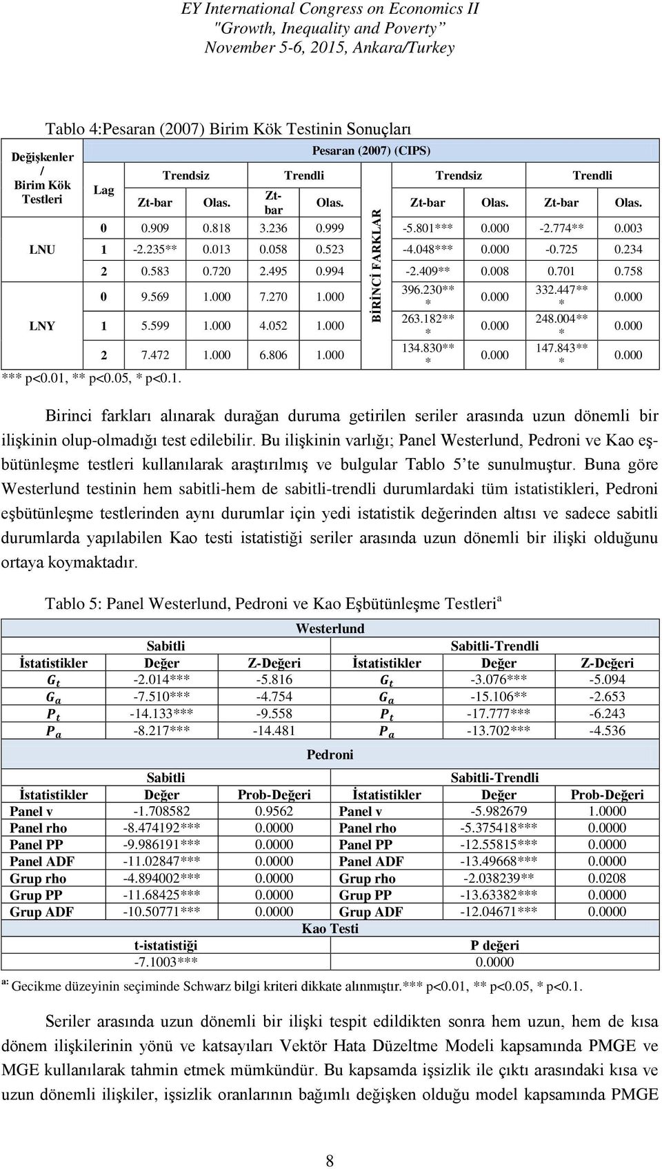 3** * 3.1** * 13.3** *... 33.7** *.** * 17.3** * Birinci farkları alınarak durağan duruma getirilen seriler arasında uzun dönemli bir ilişkinin olup-olmadığı test edilebilir.