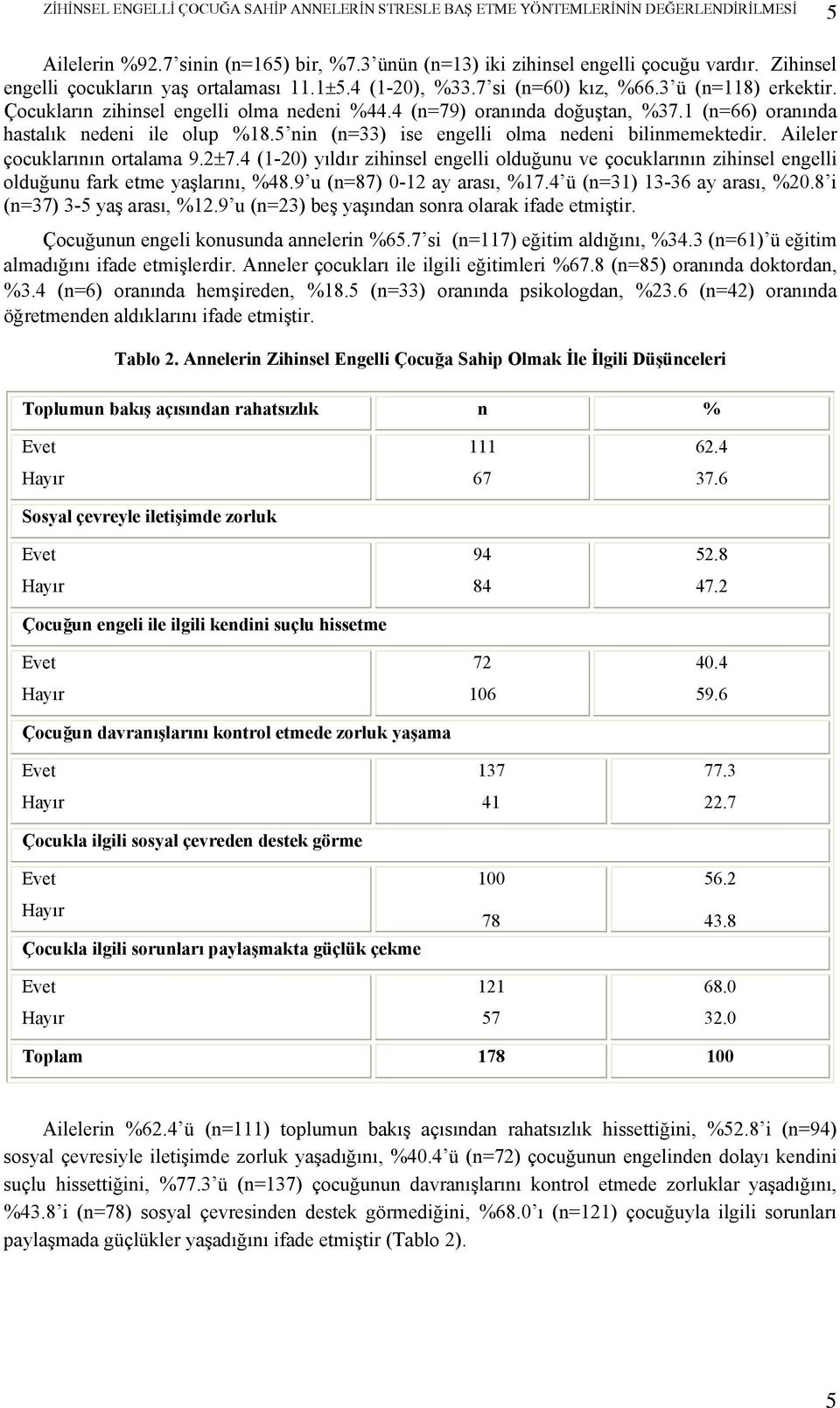 1 (n=66) oranında hastalık nedeni ile olu %18.5 nin (n=33) ise engelli olma nedeni bilinmemektedir. Aileler çocuklarının ortalama 9.2±7.