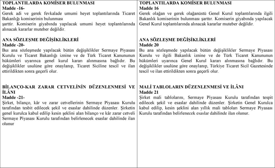 ANA SÖZLEŞME DEĞİŞİKLİKLERİ Madde -20- Buı ana sözleşmede yapılacak bütün değişiklikler Sermaye Piyasası Kurulu ve Ticaret Bakanlığı iznine ve de Türk Ticaret Kanununun hükümleri uyarınca genel kurul