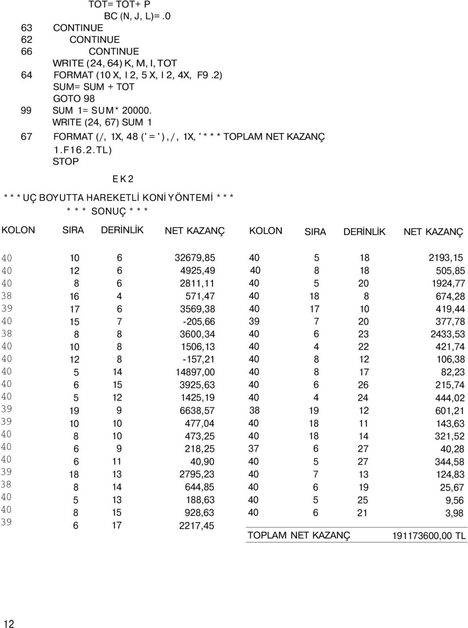 , 7) SUM 1 7 FORMAT (/, 1X, 4 (' = '),/, 1X, '*** TOPLAM NET KAZANÇ 1.F1.2.