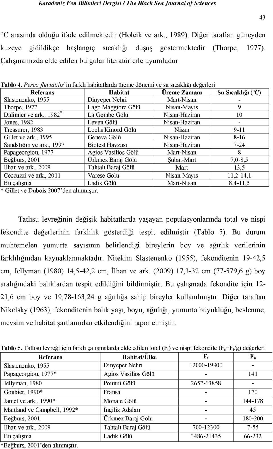 Perca fluviatilis in farklı habitatlarda üreme dönemi ve su sıcaklığı değerleri Referans Habitat Üreme Zamanı Su Sıcaklığı (ºC) Slastenenko, 1955 Dinyeper Nehri Mart-Nisan - Thorpe, 1977 Lago