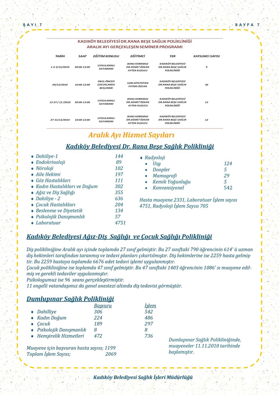 muayene 2331, Laboratuar İşlem sayısı 4751, Radyoloji İşlem Sayısı 705 Ağız-Diş Sağlığı ve Çocuk Sağlığı Polikliniği Diş polikliniğine Aralık ayı içinde toplamda 27 sınıf gelmiştir.