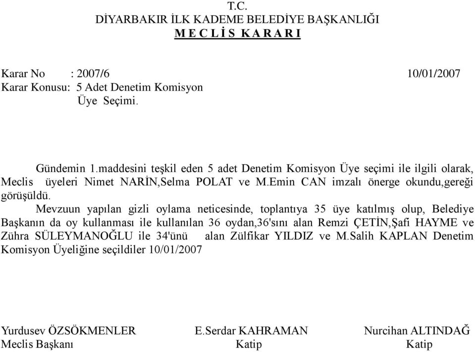 Mevzuun yapılan gizli oylama neticesinde, toplantıya 35 üye katılmış olup, Belediye Başkanın da oy kullanması ile kullanılan 36 oydan,36'sını alan Remzi ÇETİN,Şafi