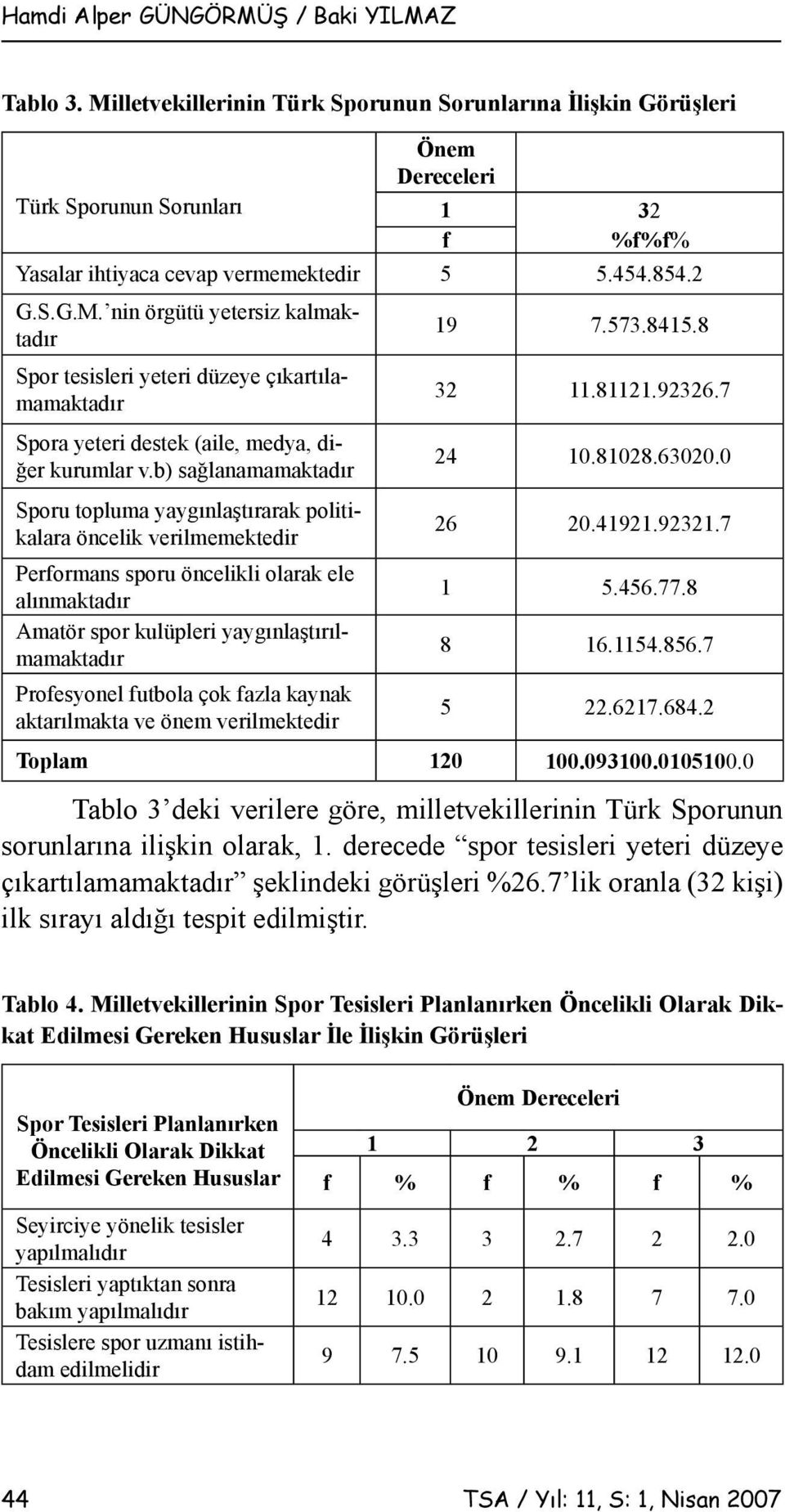 b) sağlanamamaktadır Sporu topluma yaygınlaştırarak politikalara öncelik verilmemektedir Performans sporu öncelikli olarak ele alınmaktadır Amatör spor kulüpleri yaygınlaştırılmamaktadır Profesyonel