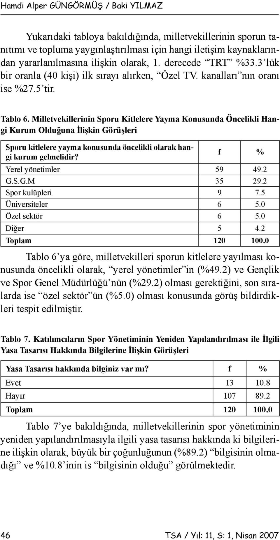 Milletvekillerinin Sporu Kitlelere Yayma Konusunda Öncelikli Hangi Kurum Olduğuna İlişkin Görüşleri Sporu kitlelere yayma konusunda öncelikli olarak hangi kurum gelmelidir? f % Yerel yönetimler 59 49.