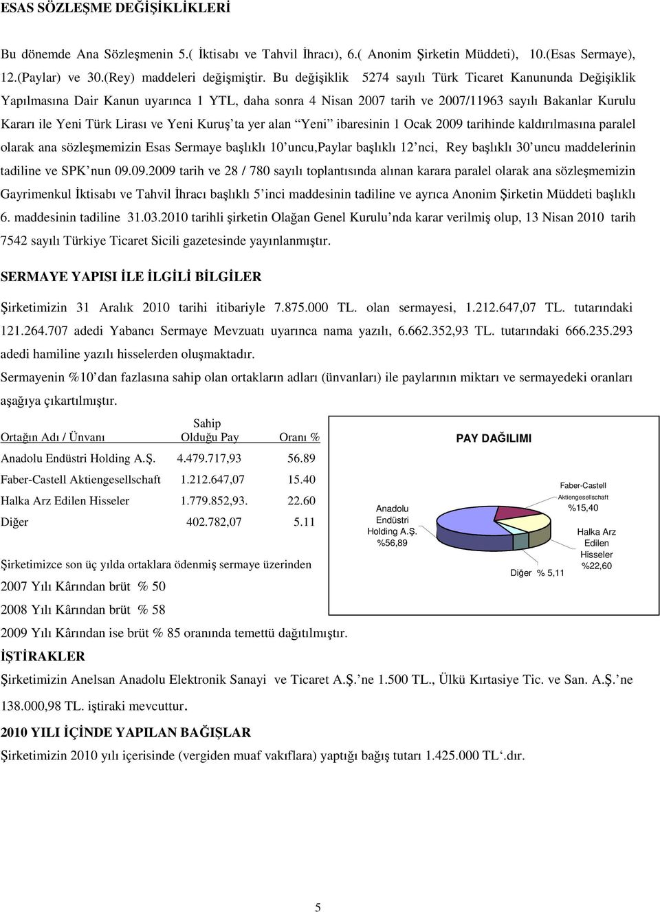 Yeni Kuruş ta yer alan Yeni ibaresinin 1 Ocak 2009 tarihinde kaldırılmasına paralel olarak ana sözleşmemizin Esas Sermaye başlıklı 10 uncu,paylar başlıklı 12 nci, Rey başlıklı 30 uncu maddelerinin