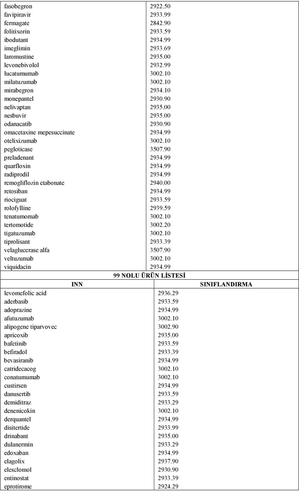 viquidacin 2922.50 2933.99 2842.90 2933.69 2935.00 2932.99 2934.10 2930.90 2935.00 2935.00 2930.90 3507.90 2940.00 2939.59 3002.20 3507.