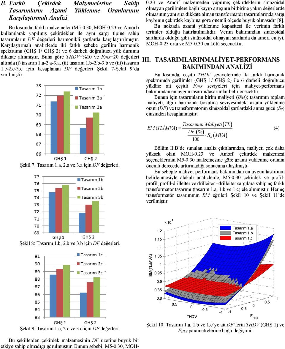 Karşılaştırmalı analizlerde iki farklı şebeke gerilim harmonik spektrumu (GHŞ / GHŞ 2) ve 6 darbeli doğrultucu yük durumu dikkate alınmıştır. Buna göre THDV=%0 ve FHLS=20 değerleri altında (i).a-2.