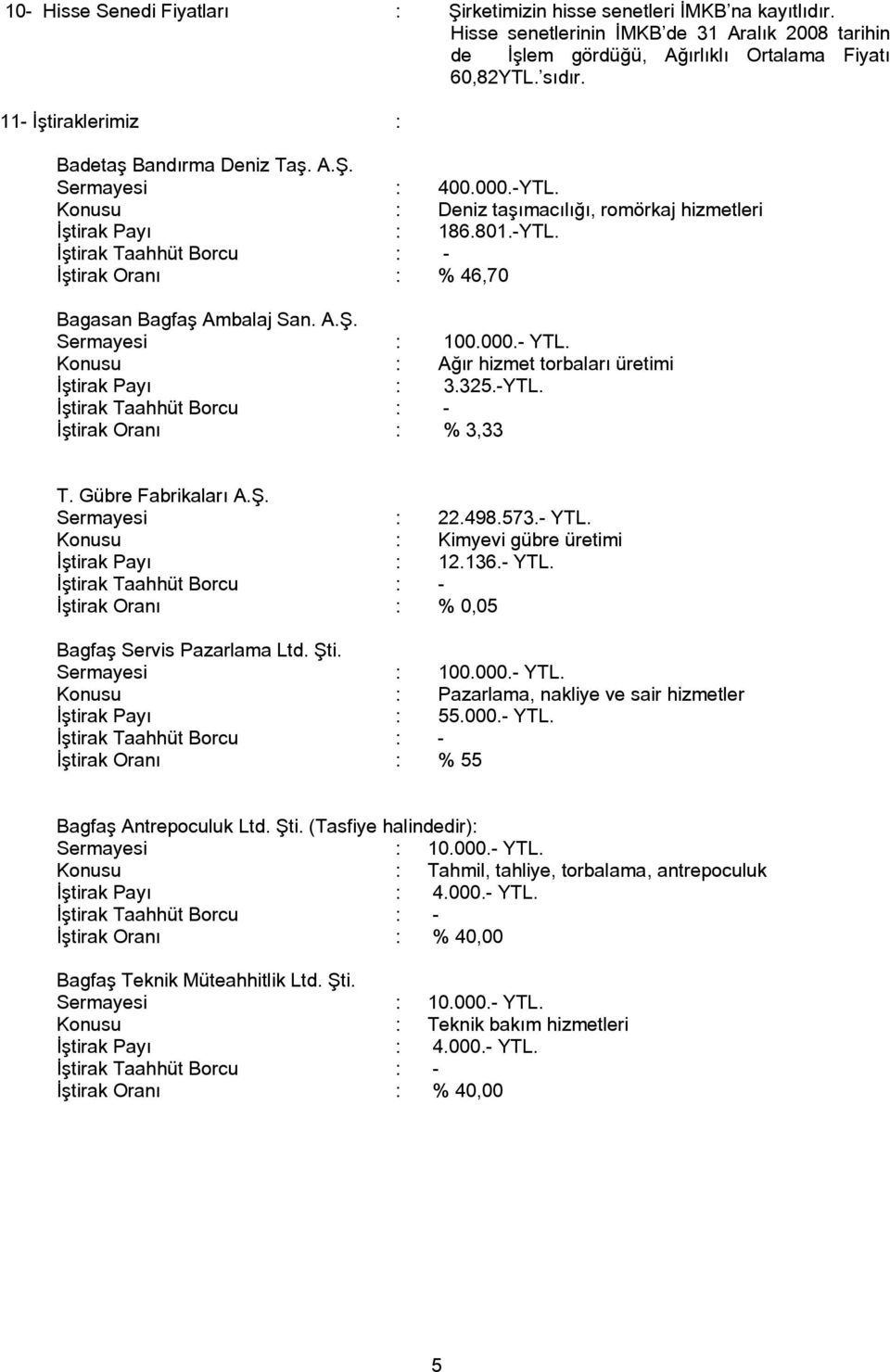 A.Ş. Sermayesi : 100.000.- YTL. Konusu : Ağır hizmet torbaları üretimi İştirak Payı : 3.325.-YTL. İştirak Taahhüt Borcu : - İştirak Oranı : % 3,33 T. Gübre Fabrikaları A.Ş. Sermayesi : 22.498.573.