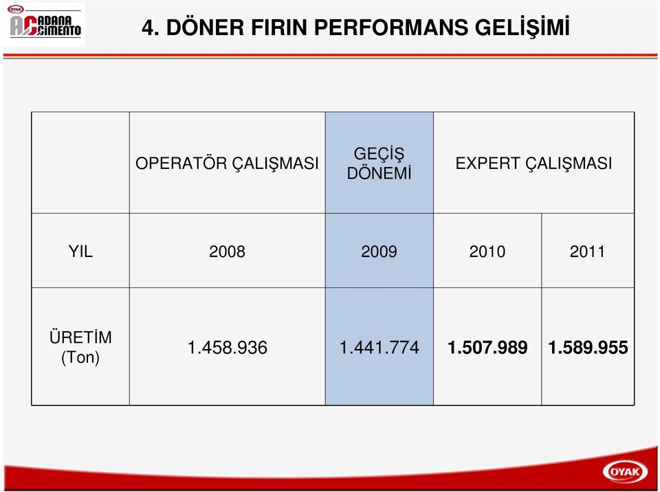 2008 2009 2010 2011 ÜRETİM (Ton) 1.