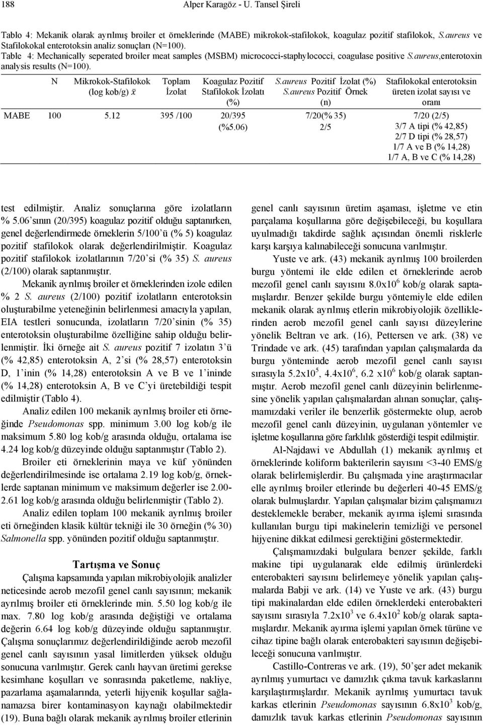 aureus,enterotoxin analysis results (N=100). N Mikrokok-Stafilokok (log kob/g) Toplam İzolat Koagulaz Pozitif Stafilokok İzolatı (%) MABE 100 5.12 395 /100 20/395 (%5.06) S.