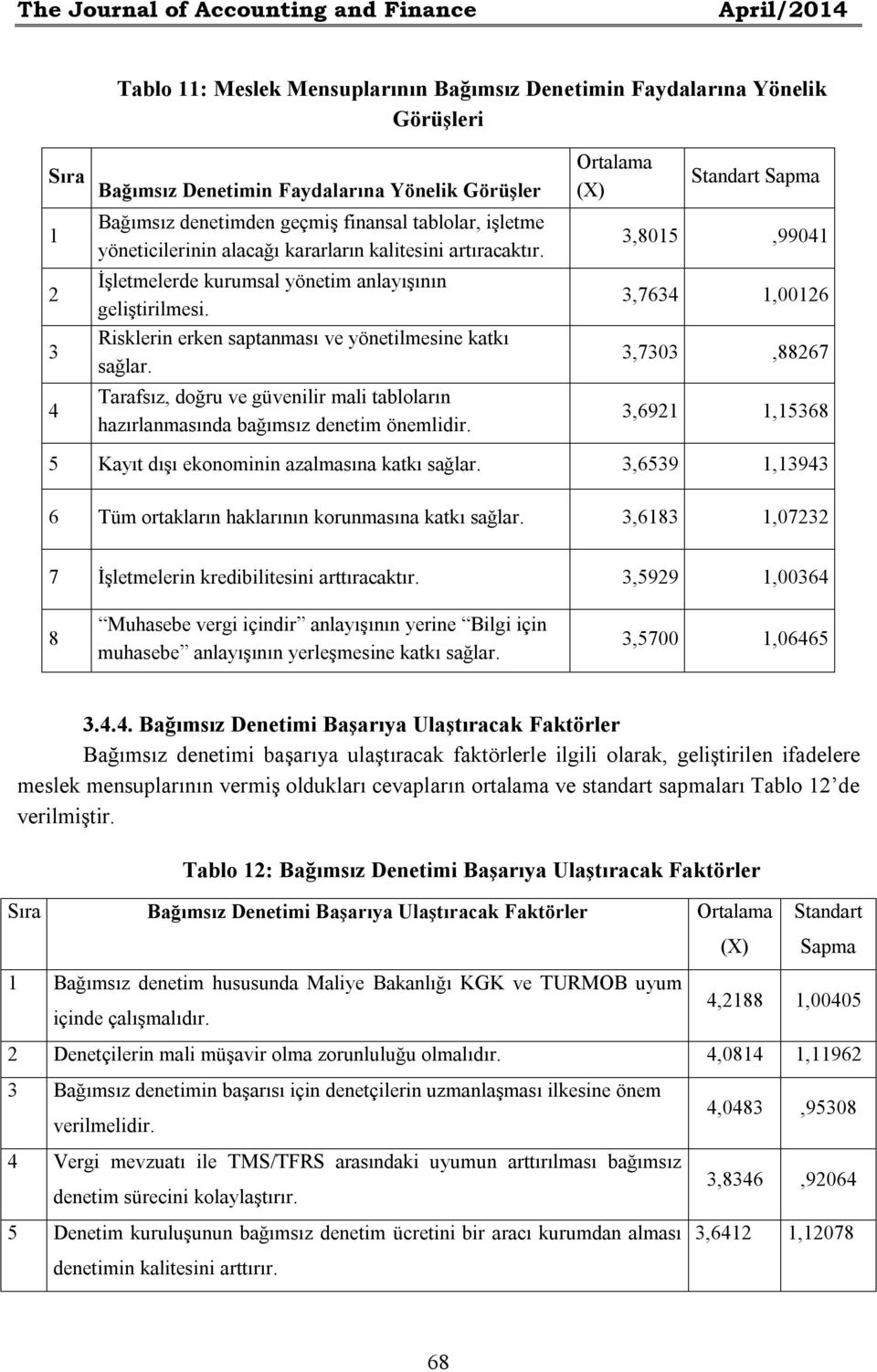 Risklerin erken saptanması ve yönetilmesine katkı sağlar. Tarafsız, doğru ve güvenilir mali tabloların hazırlanmasında bağımsız denetim önemlidir.