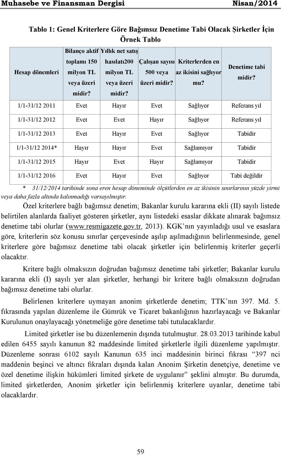 1/1-31/12 2011 Evet Hayır Evet Sağlıyor Referans yıl 1/1-31/12 2012 Evet Evet Hayır Sağlıyor Referans yıl 1/1-31/12 2013 Evet Hayır Evet Sağlıyor Tabidir 1/1-31/12 2014* Hayır Hayır Evet Sağlamıyor