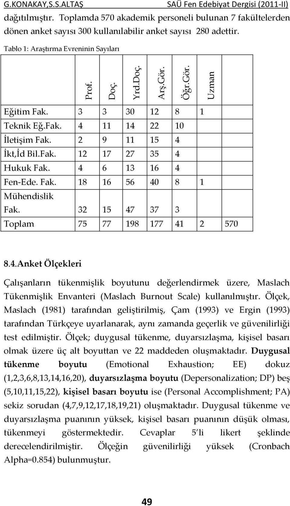 32 15 47 37 3 Toplam 75 77 198 177 41 2 570 8.4.Anket Ölçekleri Çalışanların tükenmişlik boyutunu değerlendirmek üzere, Maslach Tükenmişlik Envanteri (Maslach Burnout Scale) kullanılmıştır.