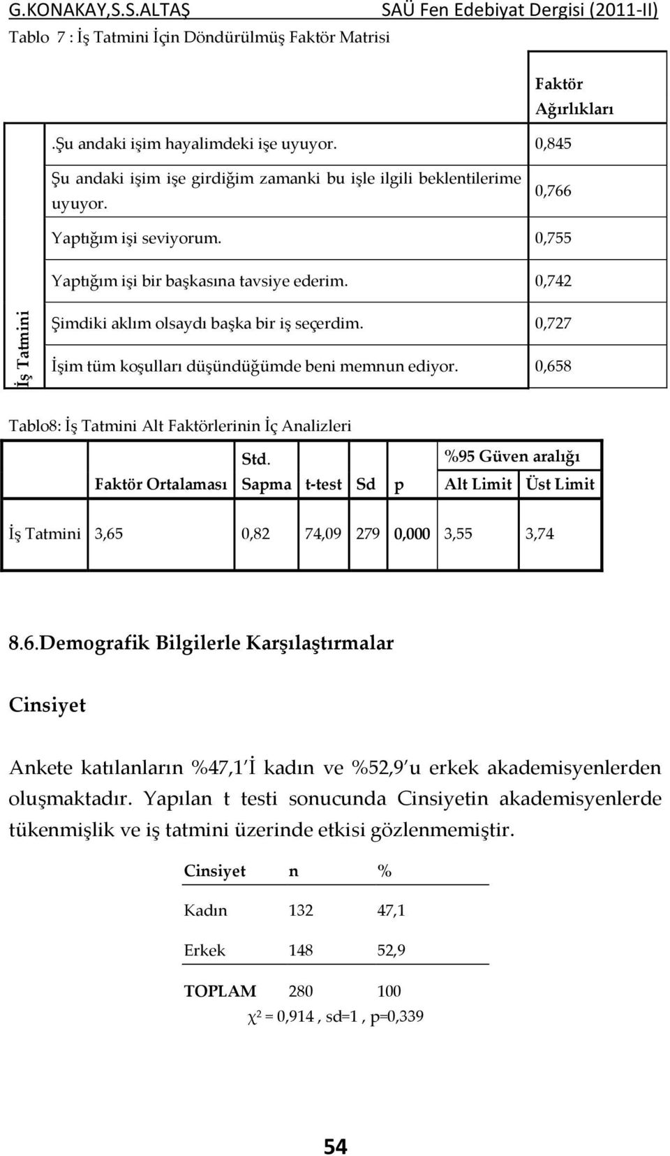 0,742 Şimdiki aklım olsaydı başka bir iş seçerdim. 0,727 İşim tüm koşulları düşündüğümde beni memnun ediyor. 0,658 Tablo8: İş Tatmini Alt Faktörlerinin İç Analizleri Std.