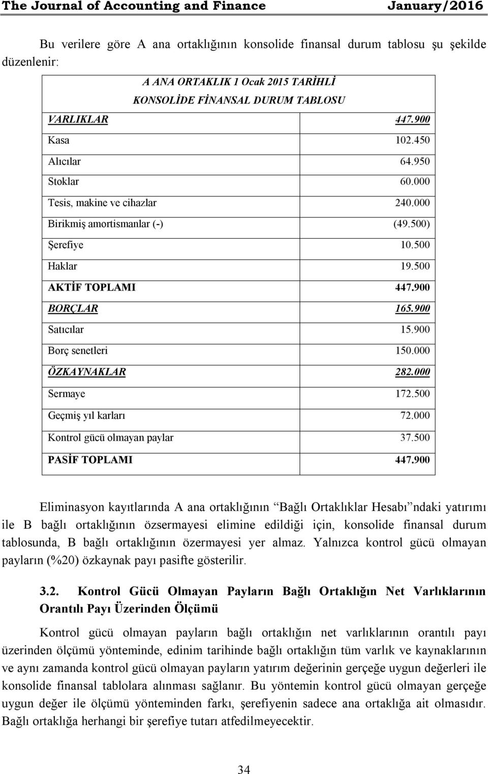 900 BORÇLAR 165.900 Satıcılar 15.900 Borç senetleri 150.000 ÖZKAYNAKLAR 282.000 Sermaye 172.500 Geçmiş yıl karları 72.000 Kontrol gücü olmayan paylar 37.500 PASİF TOPLAMI 447.