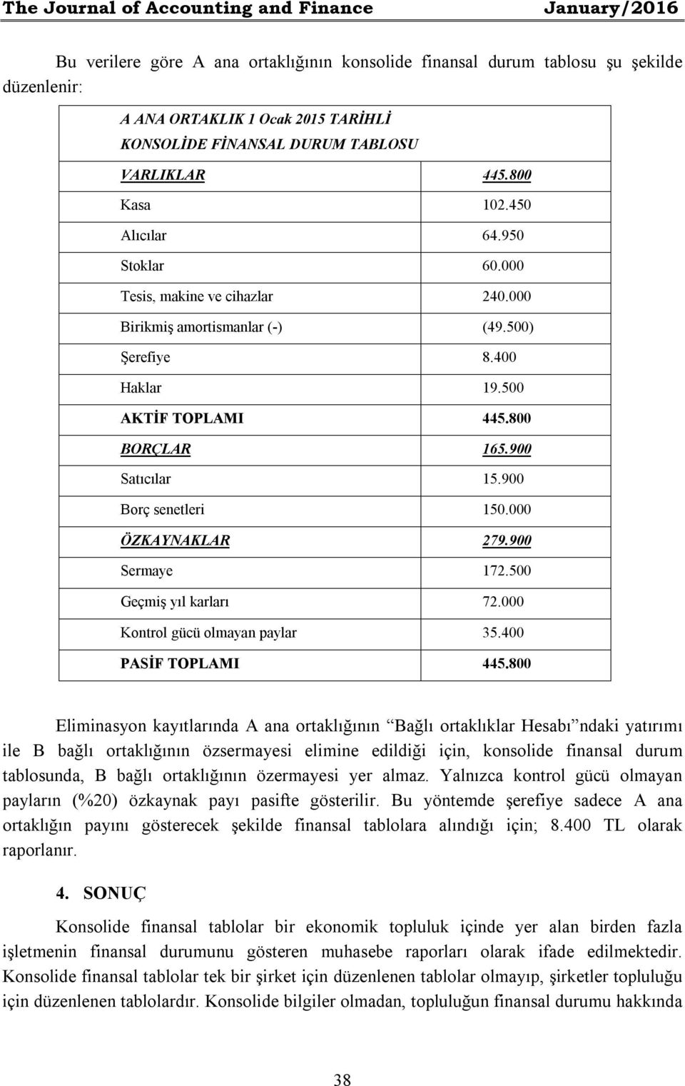 800 BORÇLAR 165.900 Satıcılar 15.900 Borç senetleri 150.000 ÖZKAYNAKLAR 279.900 Sermaye 172.500 Geçmiş yıl karları 72.000 Kontrol gücü olmayan paylar 35.400 PASİF TOPLAMI 445.