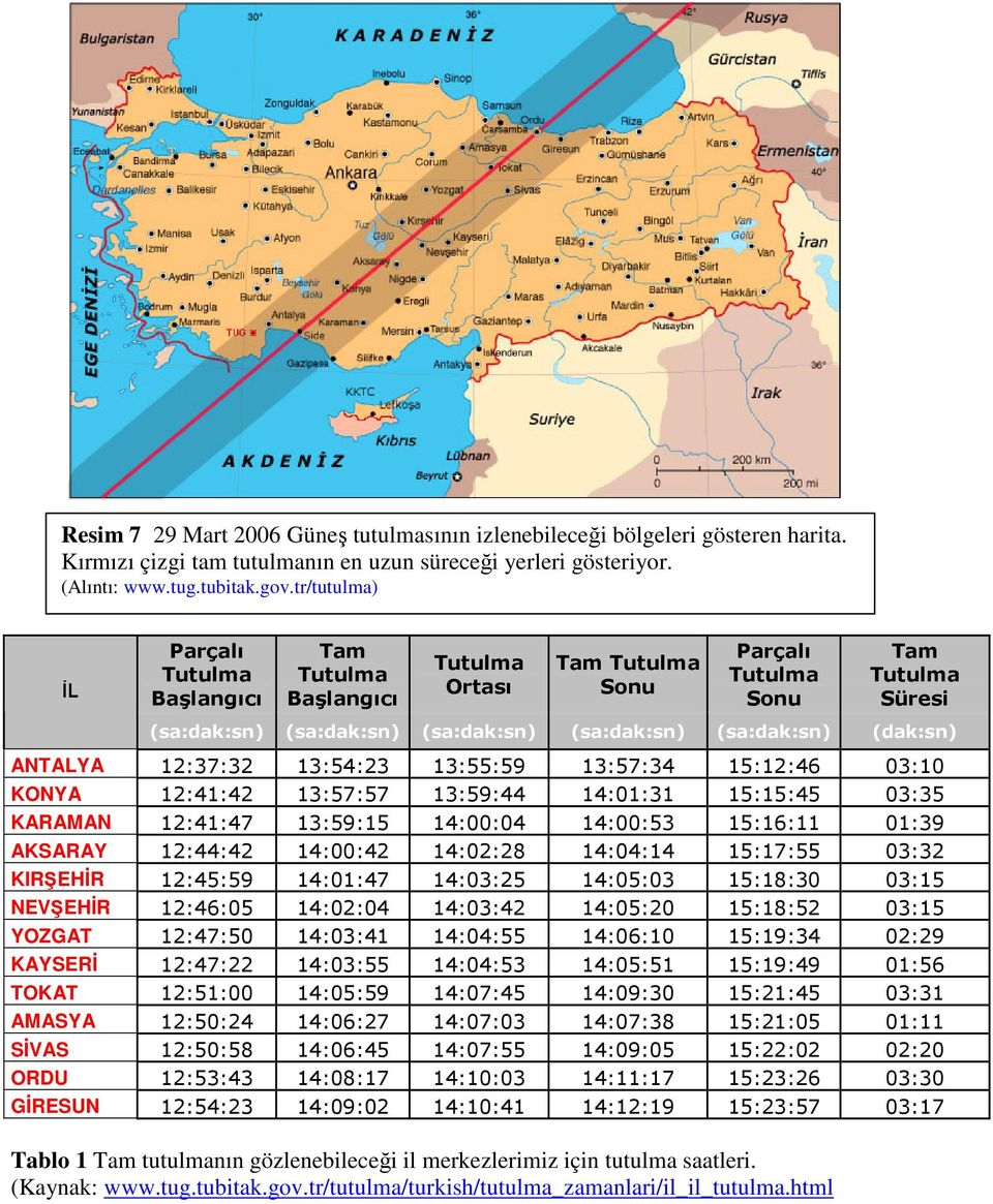 (dak:sn) ANTALYA 12:37:32 13:54:23 13:55:59 13:57:34 15:12:46 03:10 KONYA 12:41:42 13:57:57 13:59:44 14:01:31 15:15:45 03:35 KARAMAN 12:41:47 13:59:15 14:00:04 14:00:53 15:16:11 01:39 AKSARAY