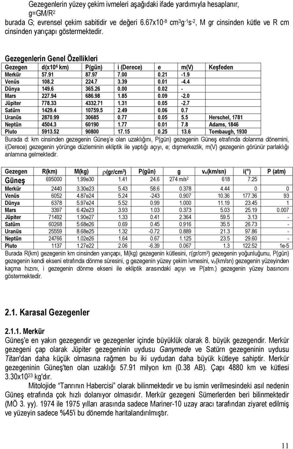 21-1.9 Venüs 108.2 224.7 3.39 0.01-4.4 Dünya 149.6 365.26 0.00 0.02 - Mars 227.94 686.98 1.85 0.09-2.0 Jüpiter 778.33 4332.71 1.31 0.05-2.7 Satürn 1429.4 10759.5 2.49 0.06 0.7 Uranüs 2870.99 30685 0.