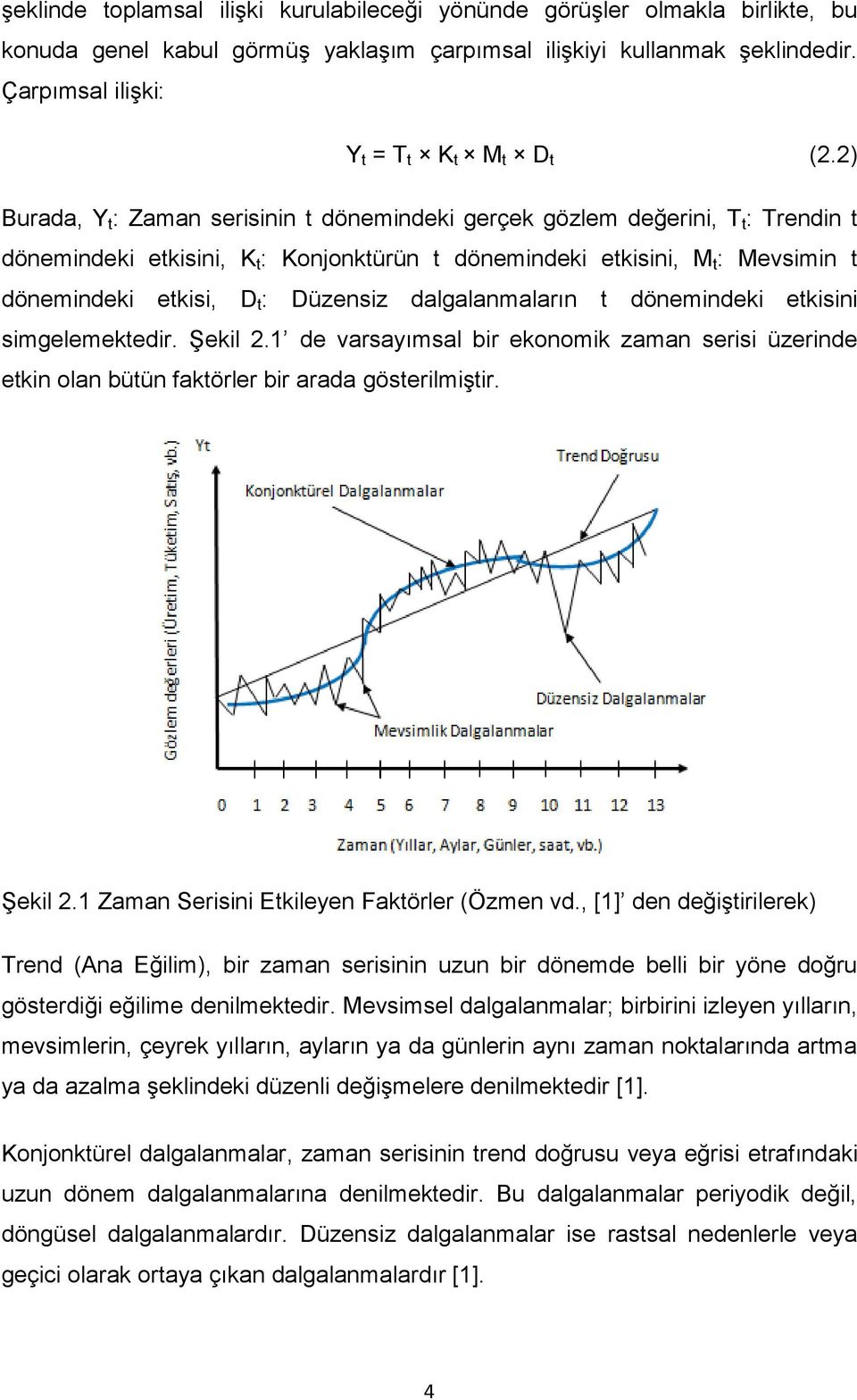 Düzensiz dalgalanmaların t dönemindeki etkisini simgelemektedir. Şekil 2.1 de varsayımsal bir ekonomik zaman serisi üzerinde etkin olan bütün faktörler bir arada gösterilmiştir. Şekil 2.1 Zaman Serisini Etkileyen Faktörler (Özmen vd.