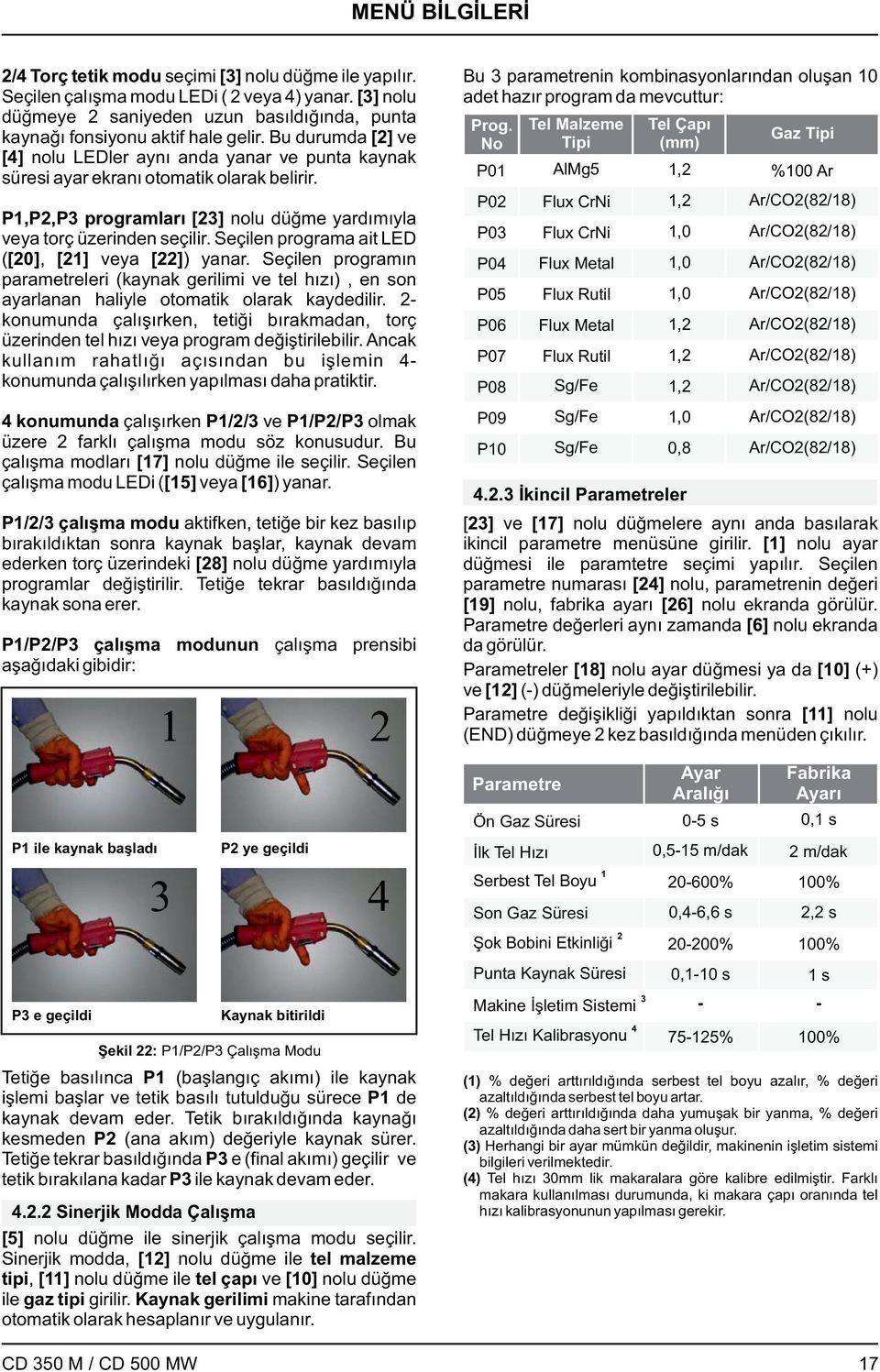 P,P2,P3 programları [23] nolu düğme yardımıyla veya torç üzerinden seçilir. Seçilen programa ait LED ([20], [2] veya [22]) yanar.