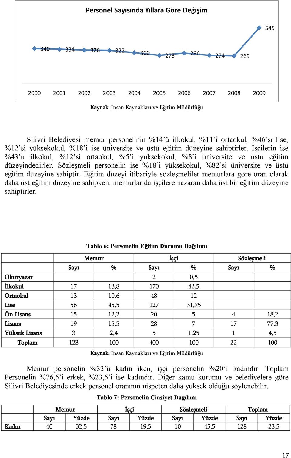 ĠĢçilerin ise %4 ü ilkokul, % si ortaokul, %5 i yüksekokul, %8 i üniversite ve üstü eğitim düzeyindedirler.