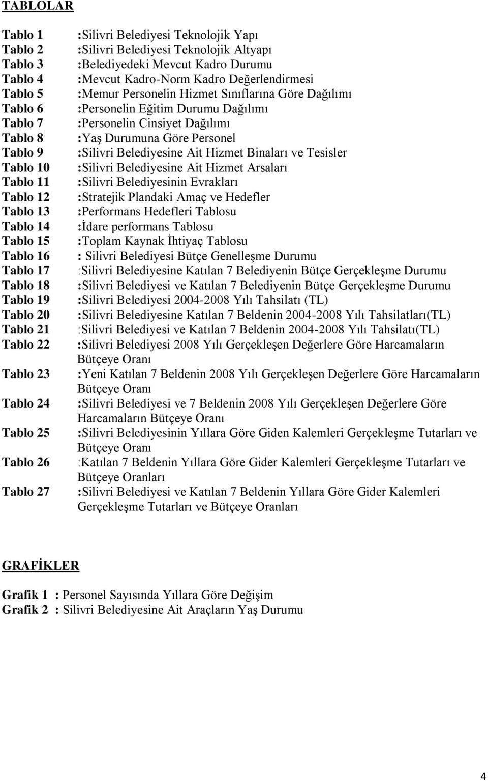 Dağılımı :Personelin Eğitim Durumu Dağılımı :Personelin Cinsiyet Dağılımı :YaĢ Durumuna Göre Personel :Silivri Belediyesine Ait Hizmet Binaları ve Tesisler :Silivri Belediyesine Ait Hizmet Arsaları